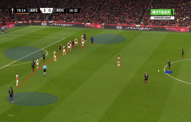 Disposizione difensiva su calcio di punizione centrale dell'Arsenal